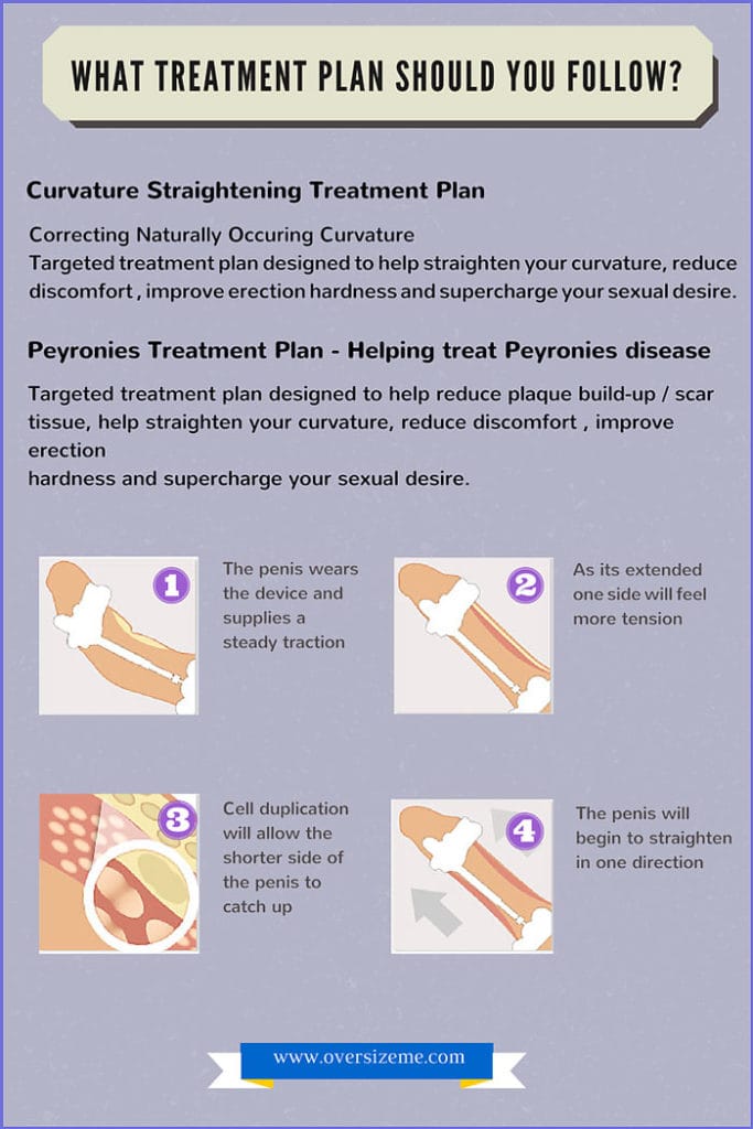 Curvature-Straightening-Treatment-Plan-(1)