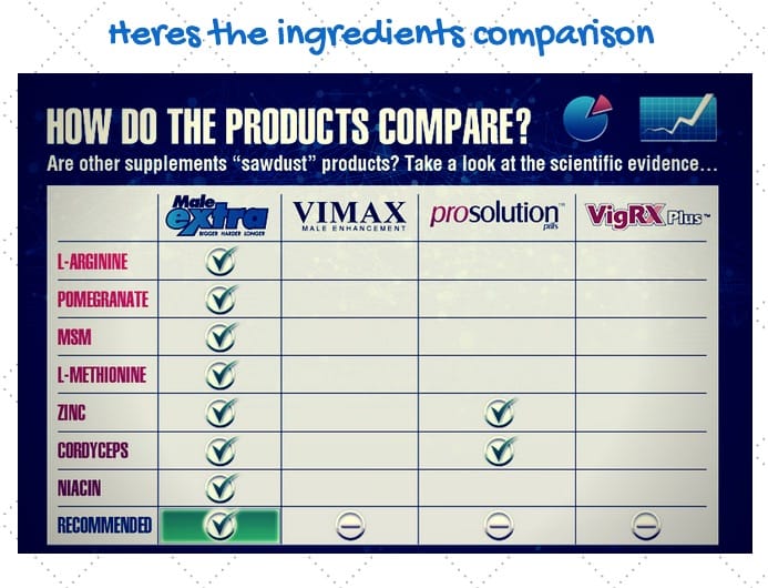 male-extra-ingredients-comparison