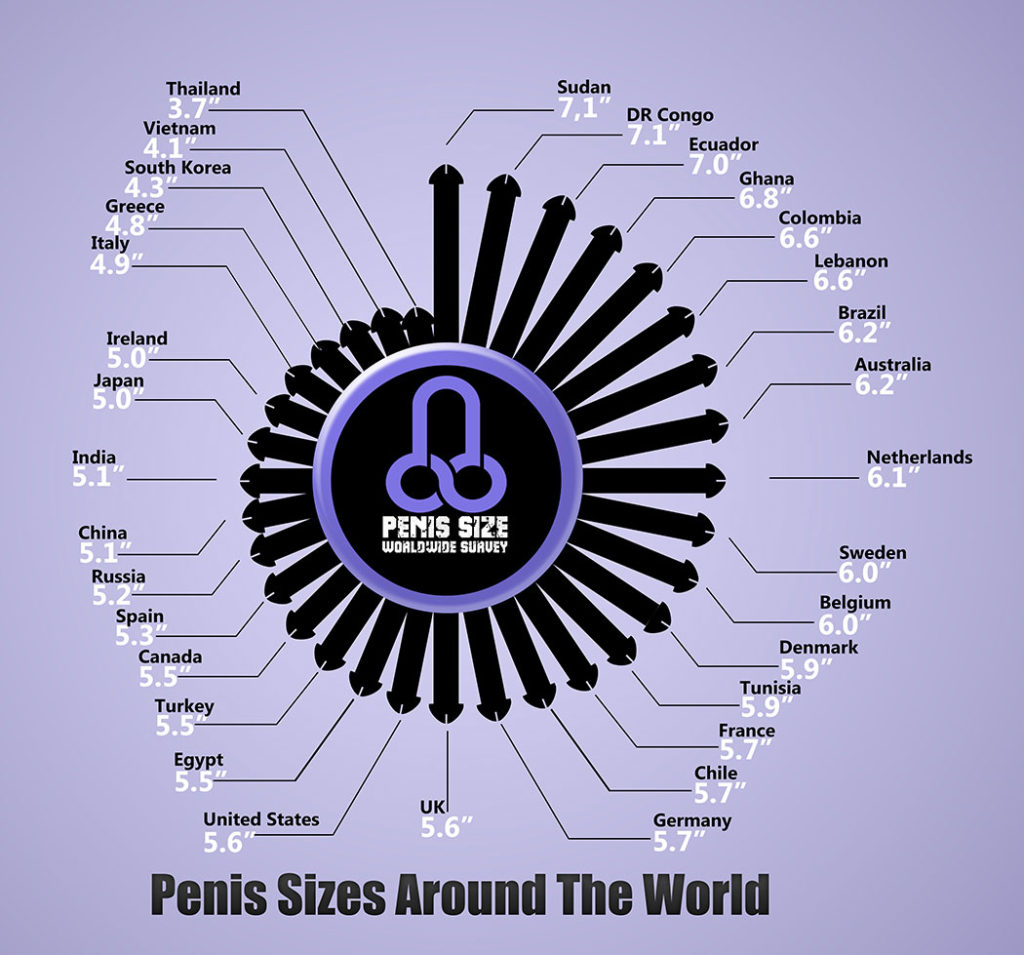 penis-sizes-around-the--world